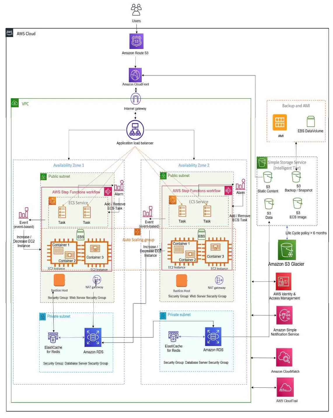 Schema